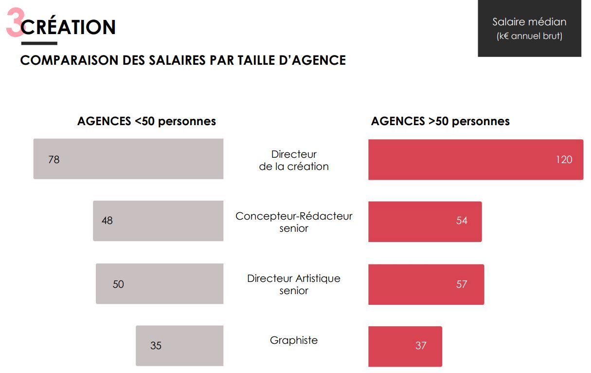 étude création 1