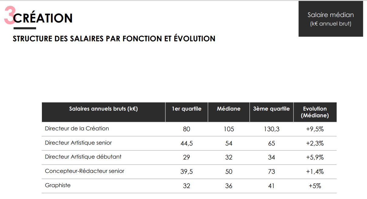 étude création 3
