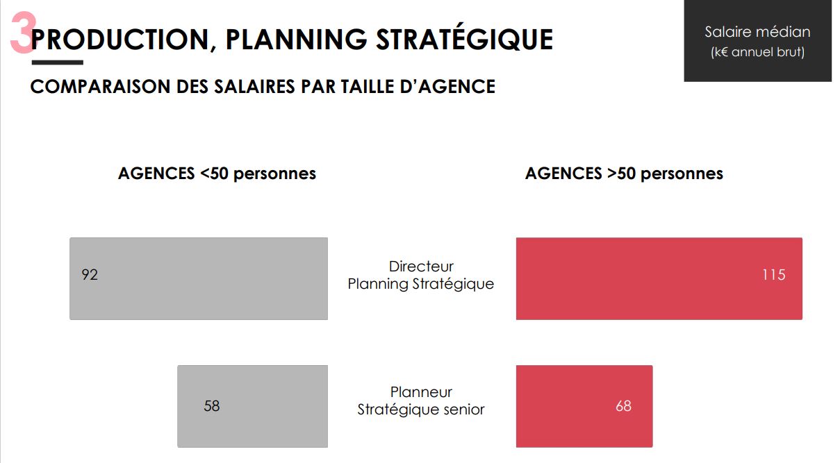 étude planning 1