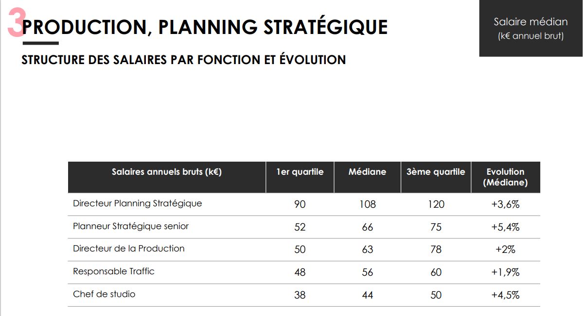 étude planning 3