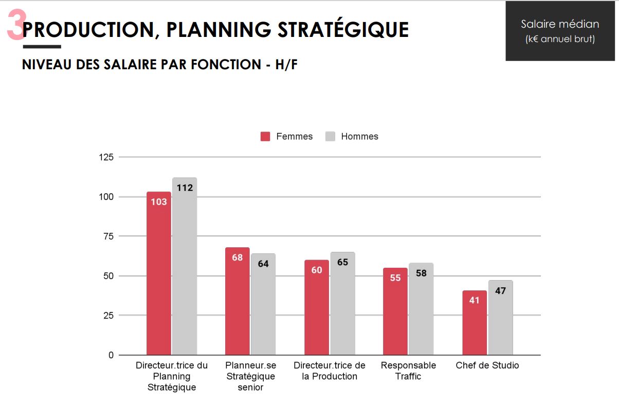 étude planning 4