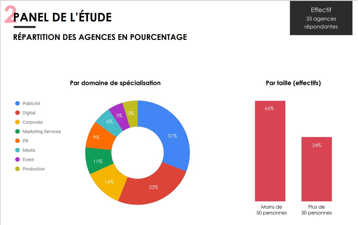 étude salaire méthodo