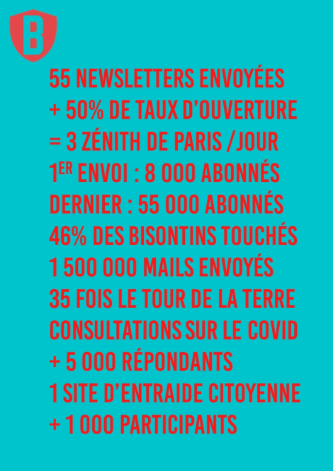 Opérationnelle pour Ville de Besançon – « Maintenir la relation citoyenne pendant l’épidémie de coronavirus »
