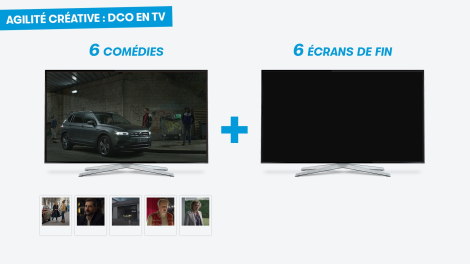 Re-Mind PHD et DDB Tribal Paris pour Volkswagen – Stratégie de Campagne TV pilotée au drive-to-web via de la DCO