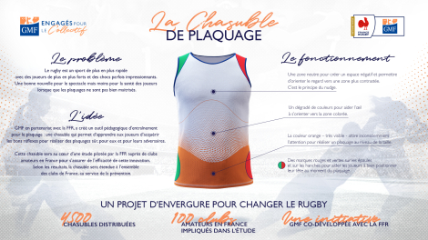 Havas Sports & Entertainment pour GMF – « Le Maillot d’entraînement GMF »