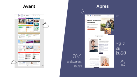 La Netscouade pour Ademe – « Ademe.fr : un site exemplaire en matière d’écoconception » 