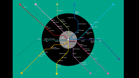 Havas Paris et We are social pour RATP