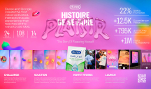 Dentsu Creative France et Google pour Durex – « Histoire de se faire plaisir »