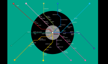 Havas Paris et We are social pour RATP